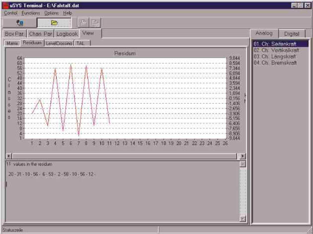 Rainflow-Signal-Zeitablauf